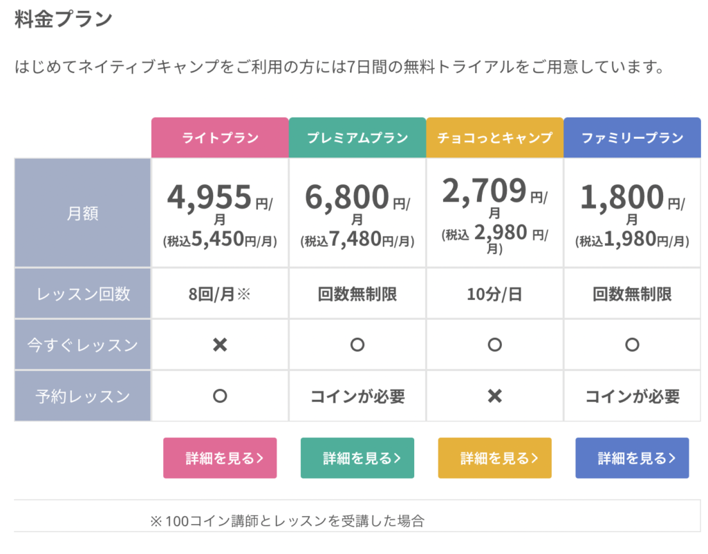 ネイティブキャンプの料金プラン表