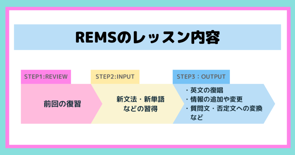 REMSのレッスン内容